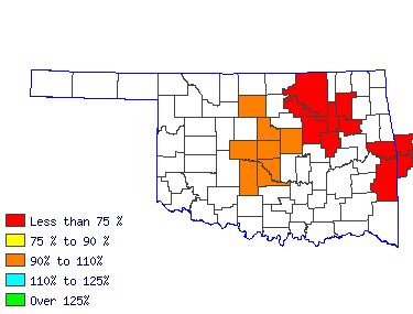 Wages in other areas