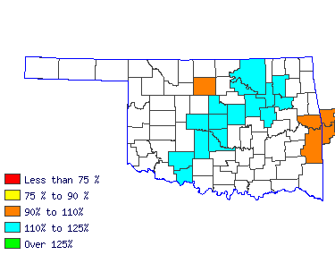 Wages in other areas