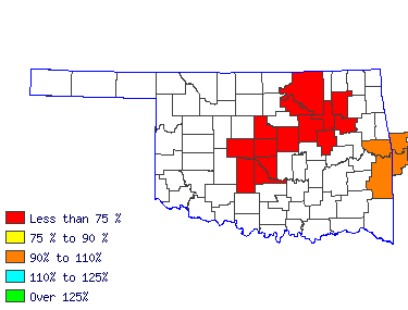 Wages in other areas