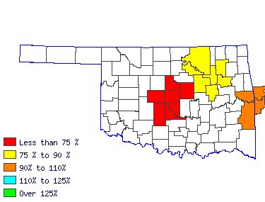 Wages in other areas