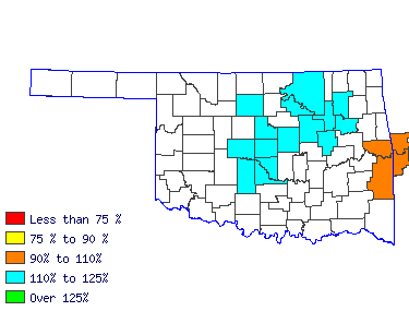 Wages in other areas