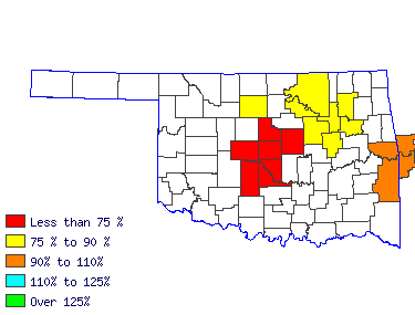 Wages in other areas