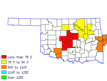 Wages in other areas