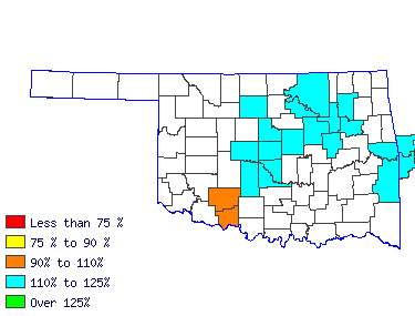 Wages in other areas