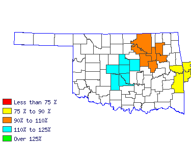 Wages in other areas