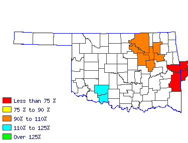 Wages in other areas