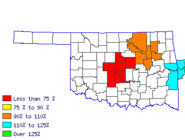 Wages in other areas