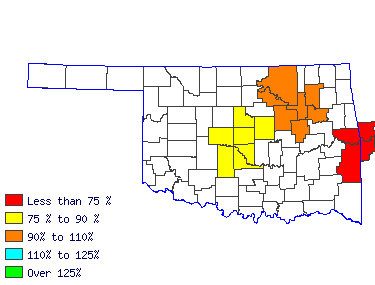Wages in other areas