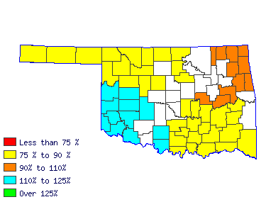 Wages in other areas