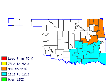 Wages in other areas