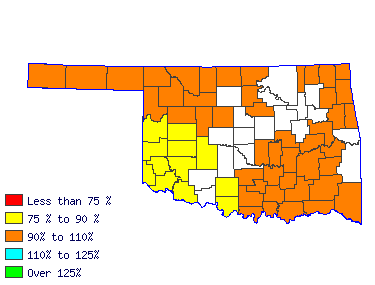 Wages in other areas