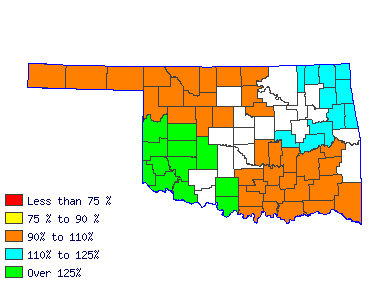 Wages in other areas