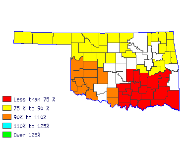 Wages in other areas