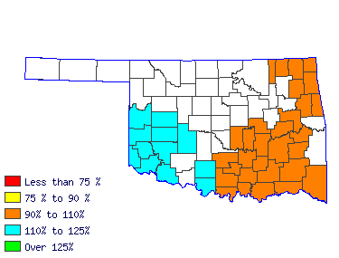 Wages in other areas