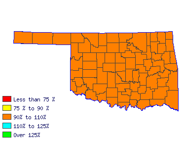 Wages in other areas