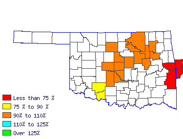 Wages in other areas