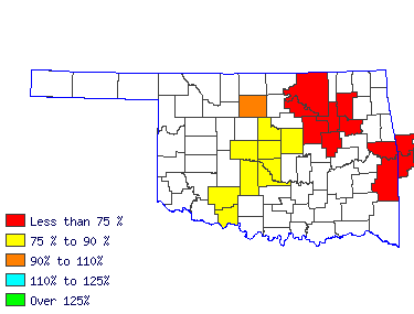 Wages in other areas
