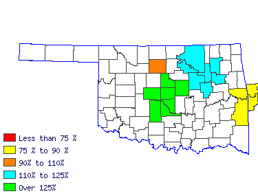 Wages in other areas