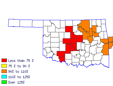 Wages in other areas