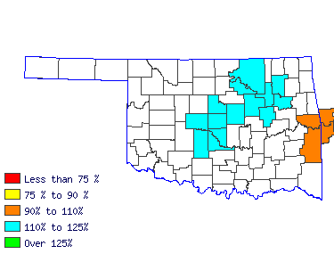 Wages in other areas