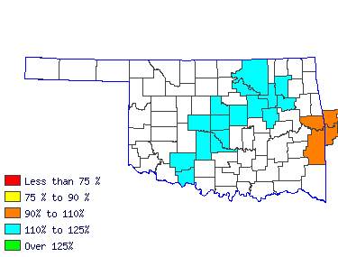 Wages in other areas