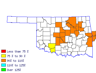 Wages in other areas