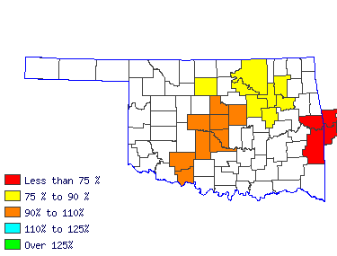 Wages in other areas