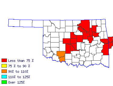 Wages in other areas