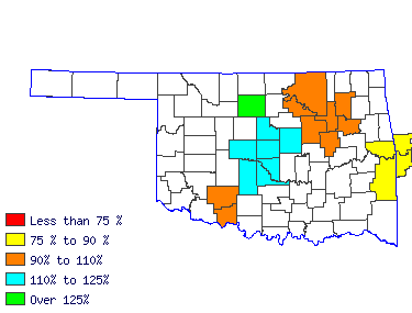 Wages in other areas