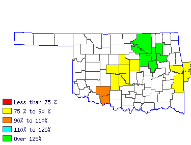 Wages in other areas