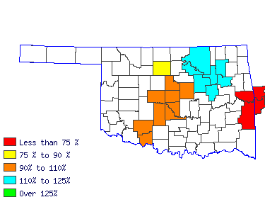 Wages in other areas