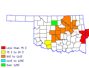 Wages in other areas