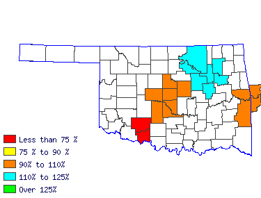 Wages in other areas