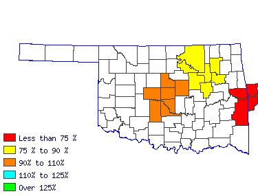 Wages in other areas