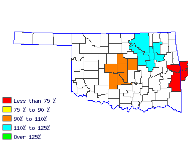 Wages in other areas
