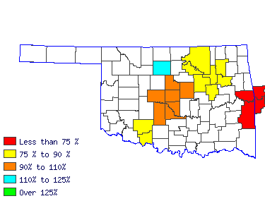 Wages in other areas