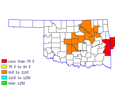 Wages in other areas