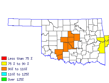 Wages in other areas