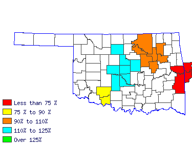 Wages in other areas
