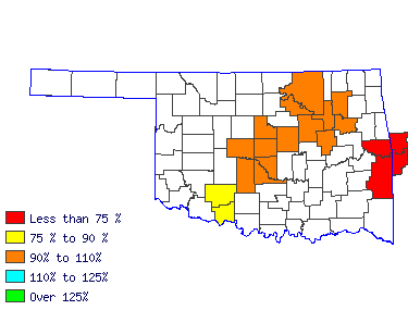 Wages in other areas