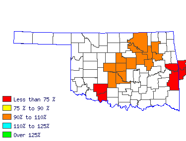 Wages in other areas