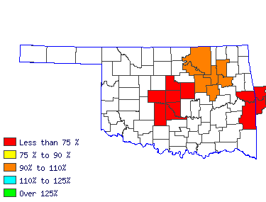 Wages in other areas