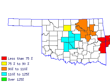 Wages in other areas