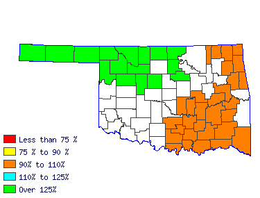 Wages in other areas