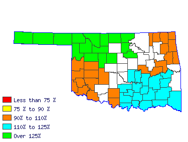 Wages in other areas