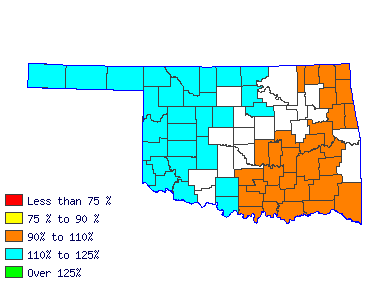 Wages in other areas
