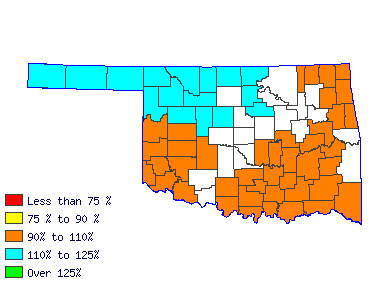 Wages in other areas