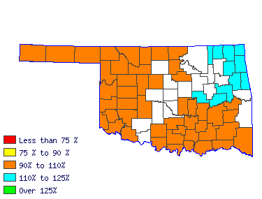 Wages in other areas