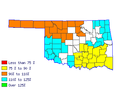 Wages in other areas
