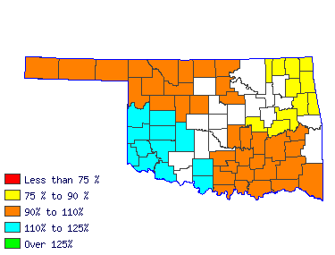 Wages in other areas